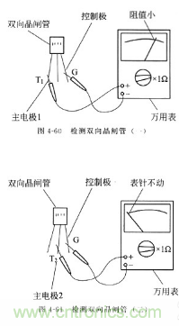 三大檢測晶閘管方法分析，你都會嗎？