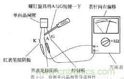 三大檢測晶閘管方法分析，你都會嗎？