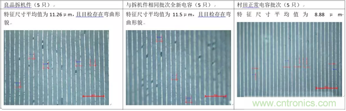 教你識別假冒MLCC，避免企業(yè)巨額損失