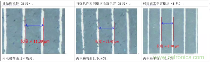 教你識別假冒MLCC，避免企業(yè)巨額損失