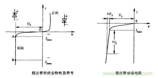 穩(wěn)壓二極管基礎(chǔ)知識(shí)，快來(lái)復(fù)習(xí)啦！