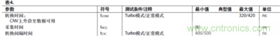運放設(shè)計這十個坑點，你遇到過幾個？