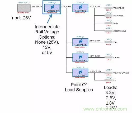 如何為開關(guān)電源選擇合適的MOSFET？