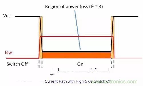 如何為開關(guān)電源選擇合適的MOSFET？