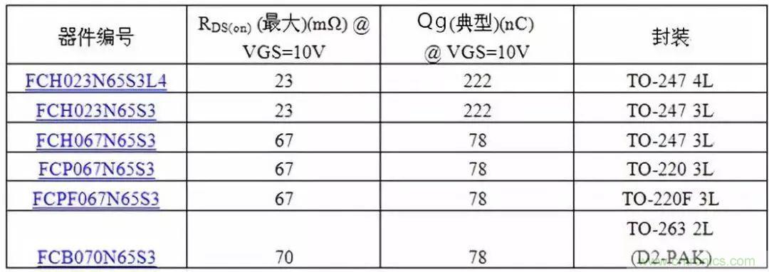 掌握MOS管選型技巧，老司機只要七步！