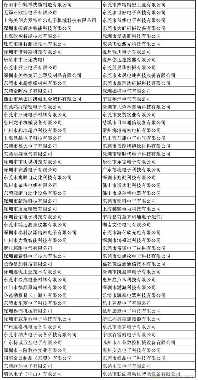 金秋9月來看全球連接器線束加工行業(yè)新態(tài)勢(shì)，附部分展商名單