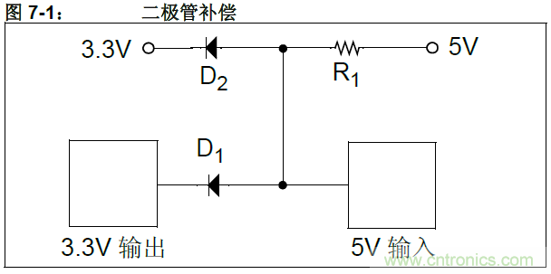 收藏！5V轉(zhuǎn)3.3V電平的19種方法技巧