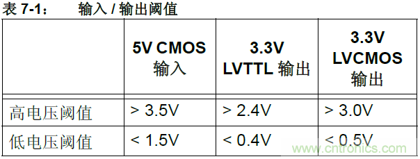 收藏！5V轉(zhuǎn)3.3V電平的19種方法技巧