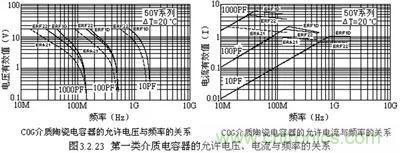 關(guān)于“陶瓷電容”的秘密！