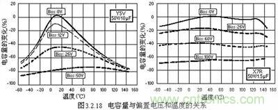關(guān)于“陶瓷電容”的秘密！