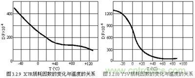關(guān)于“陶瓷電容”的秘密！