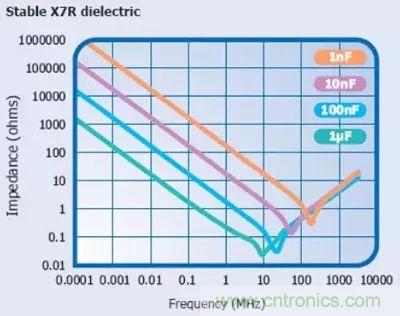 關(guān)于“陶瓷電容”的秘密！