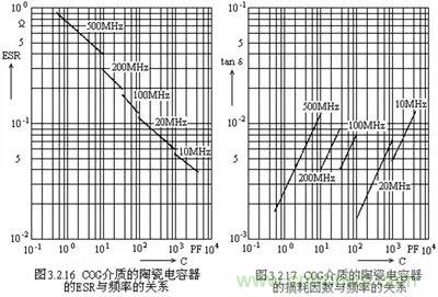 關(guān)于“陶瓷電容”的秘密！