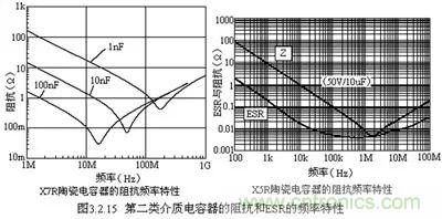 關(guān)于“陶瓷電容”的秘密！