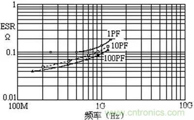 關(guān)于“陶瓷電容”的秘密！
