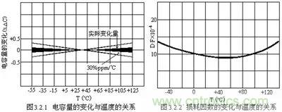 關(guān)于“陶瓷電容”的秘密！