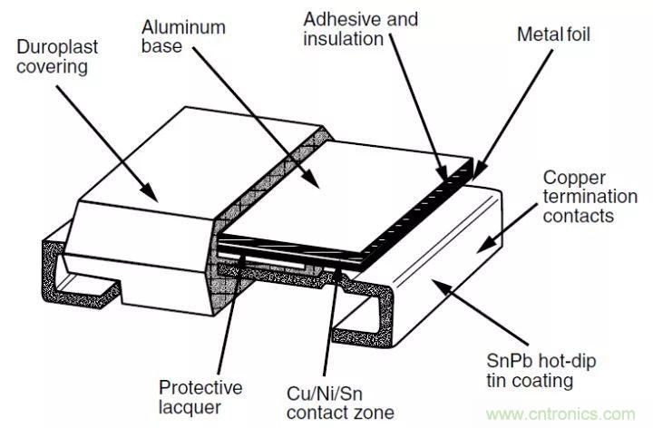 一文帶你認(rèn)識(shí)全類型“電阻”！