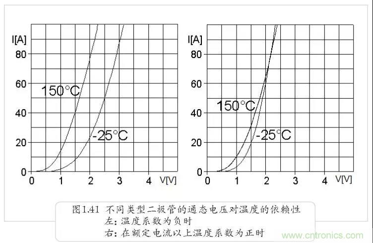 二極管為何不適合并聯(lián)？串聯(lián)為何還要均壓？