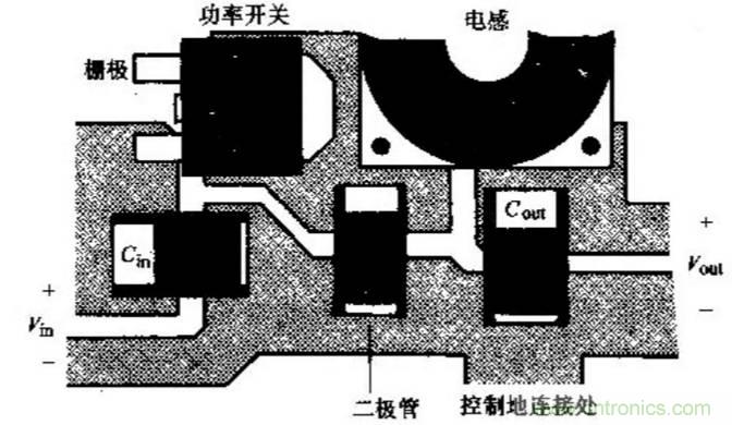 如何做好開關(guān)電源設(shè)計(jì)最重要的一步？（一）