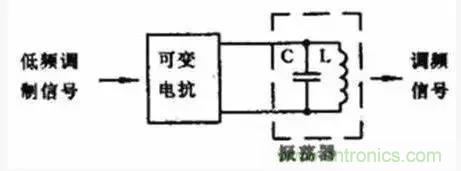 模擬電路8大概念，你爛熟于心了嗎？