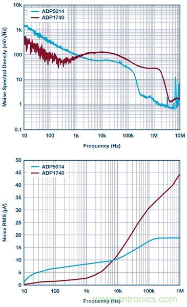 這可是個(gè)新方法，保證電源的高效率、高性能！