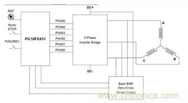 無刷直流電機(jī)：原理、優(yōu)勢、應(yīng)用！