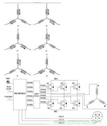 無刷直流電機(jī)：原理、優(yōu)勢、應(yīng)用！