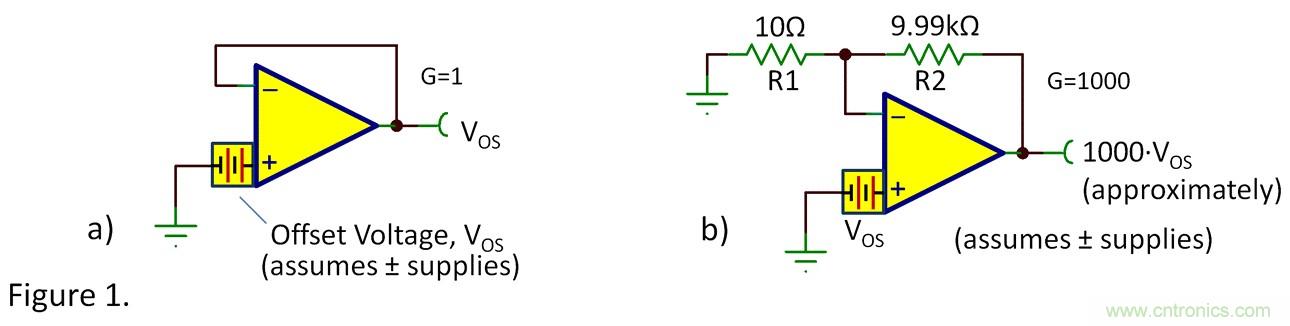 失調(diào)電壓與開環(huán)增益到底有什么關聯(lián)？