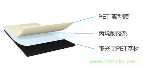 tesa 7905超薄遮蔽膠帶，助力手機廠商實現(xiàn)5G時代無限創(chuàng)新的手機設(shè)計