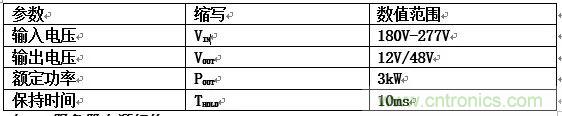 數(shù)據(jù)中心和通信機(jī)房，需要這樣的功率器件……