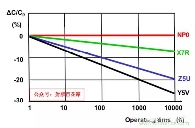 為何射頻電容電感值是pF和nH級的？