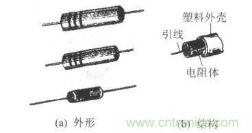 常見電阻器分類，你真的知道嗎？