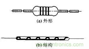 常見電阻器分類，你真的知道嗎？