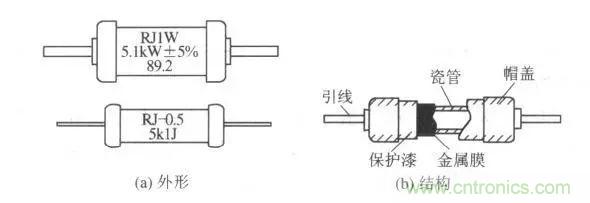 常見電阻器分類，你真的知道嗎？