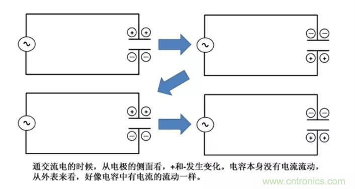 電容是如何工作的？