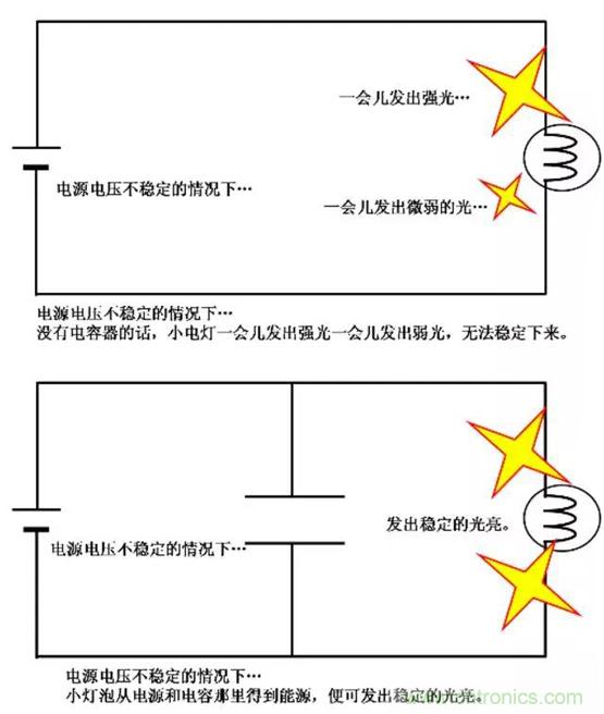電容是如何工作的？