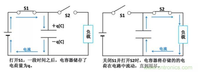 電容是如何工作的？