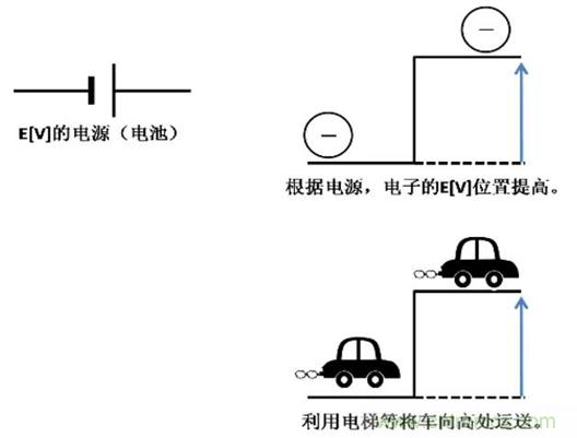 電容是如何工作的？