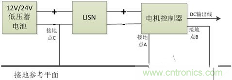如何巧妙解決電機(jī)制器傳導(dǎo)發(fā)射遇到干擾？