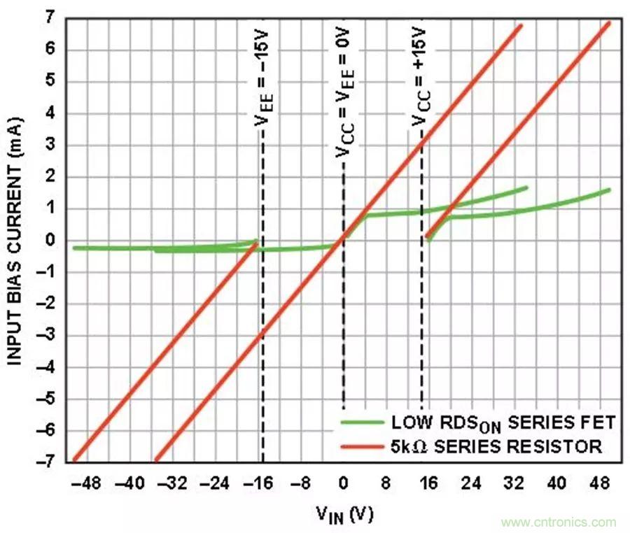 放大器集成過壓保護(hù)有多重要？