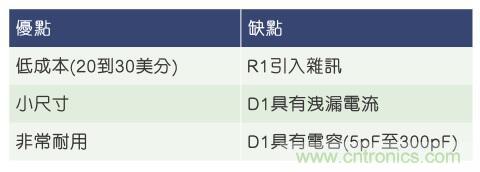 當電子組件性能下降，如何保護您的模擬前端？