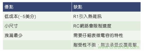 當電子組件性能下降，如何保護您的模擬前端？
