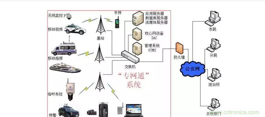 為什么無線電可以在寬帶傳輸中擊敗光纖？
