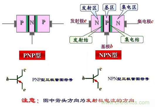 四句口訣讓你分分鐘玩轉(zhuǎn)三極管！