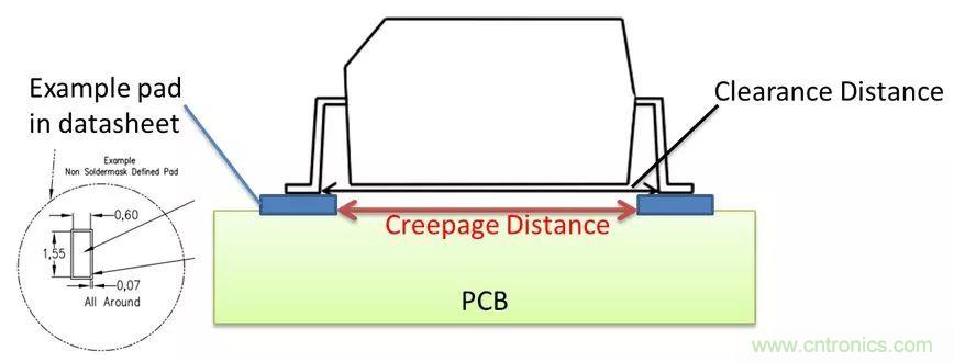 PCB Layout爬電距離、電氣間隙的確定