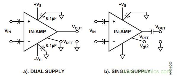放大器電路設(shè)計(jì)，直流回路有多關(guān)鍵？