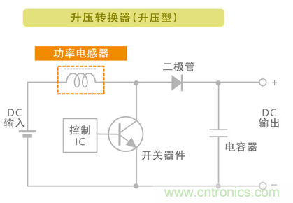 電源電路中電感為什么會嘯叫？