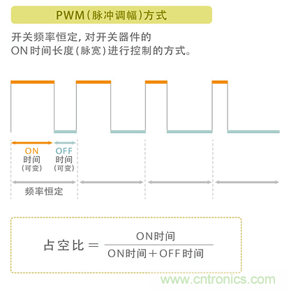 電源電路中電感為什么會嘯叫？