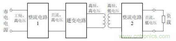 開關電源如何實現(xiàn)電壓控制及內部結構原理 開關電源如何實現(xiàn)電壓控制及內部結構原理