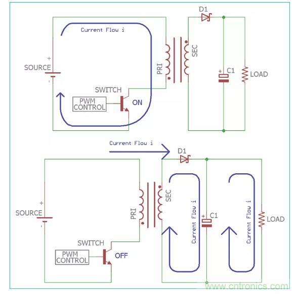 一文讀懂反激變換器種類、電路、效率、工作原理！